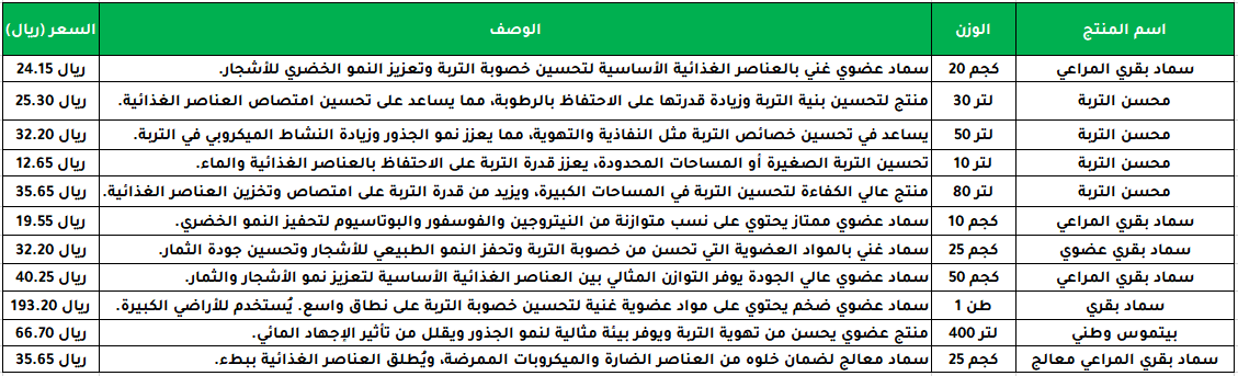 ما هو السماد العضوي؟