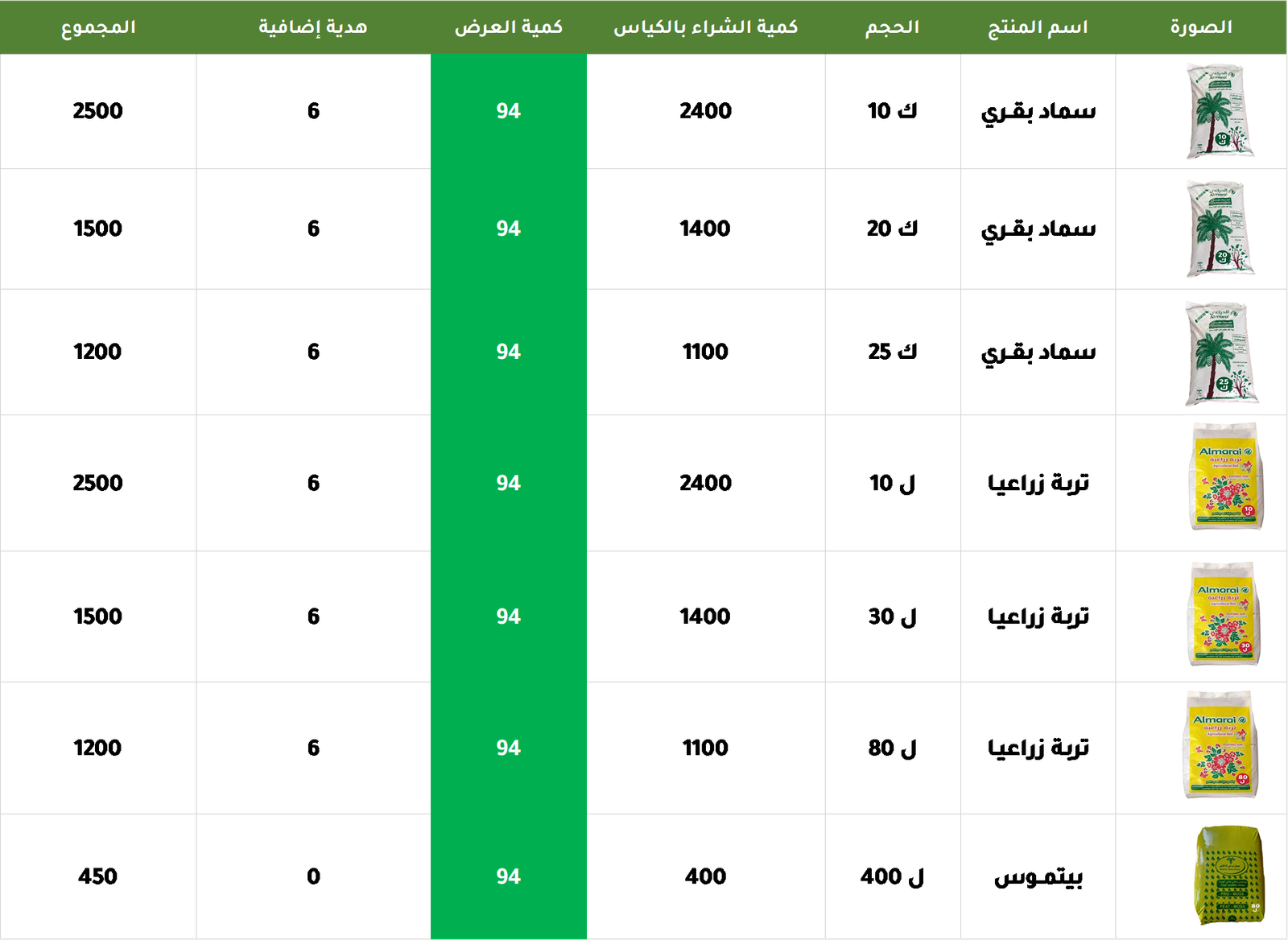 كيف تختار السماد العضوي المناسب لمحاصيلك؟ | مصنع المراعي للأسمدة